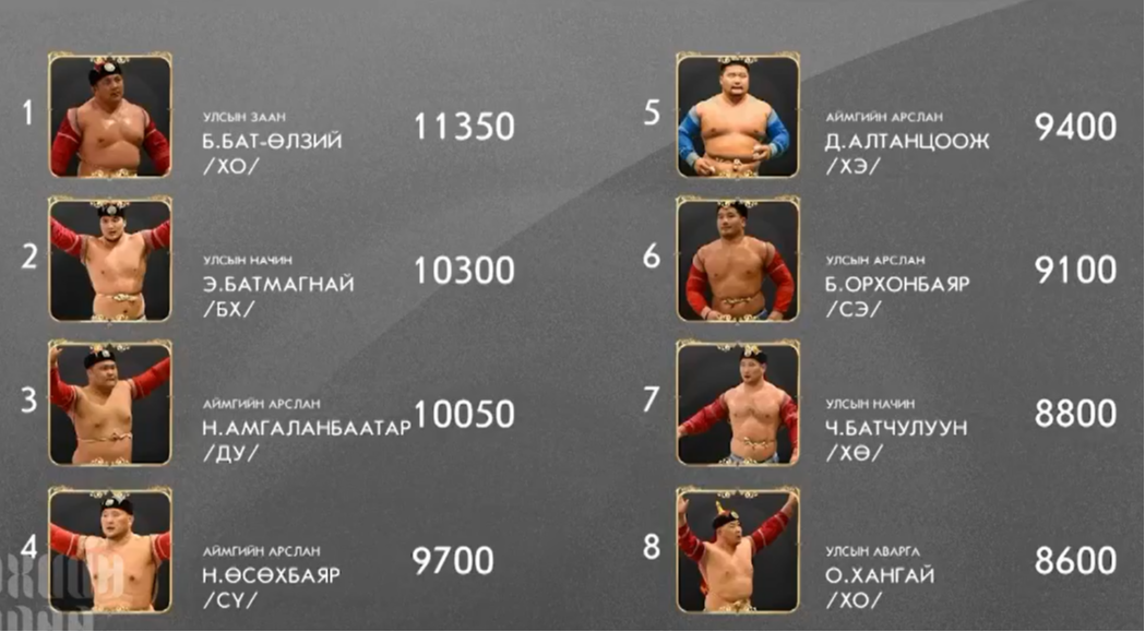 ЧАНСАА ӨНДӨР 8 бөхөд шагнал гардуулна